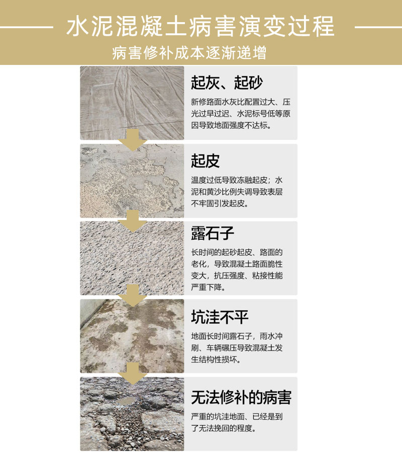 上海水泥路面修補料廠家